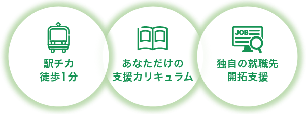 ①駅チカ徒歩1分②あなただけの支援カリキュラム③独自の就職先開拓支援
